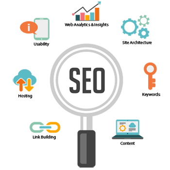 seo-consultants-India