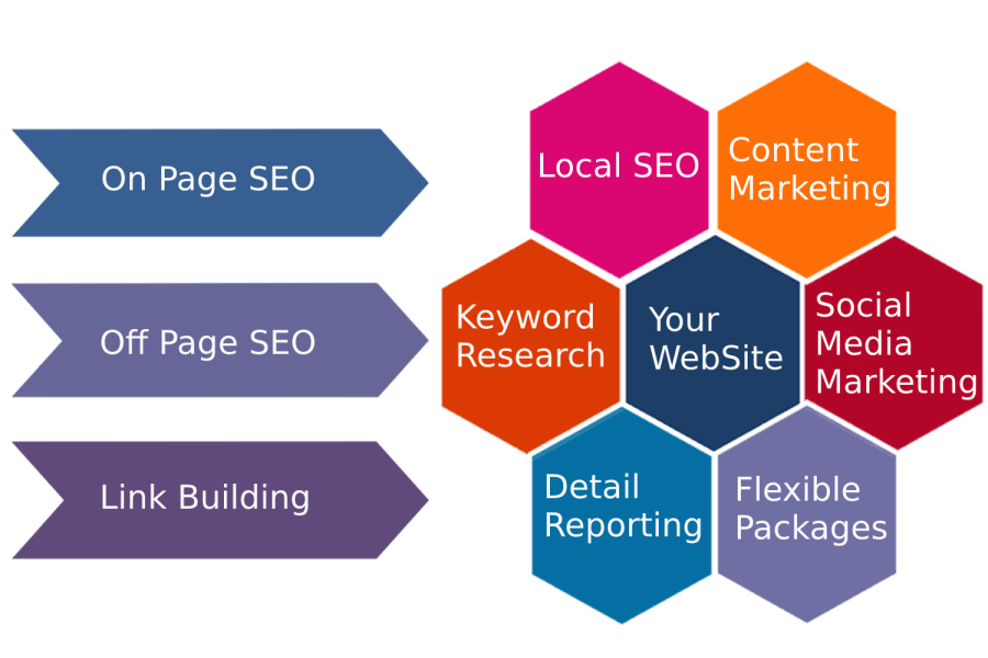 seo-services-in-india