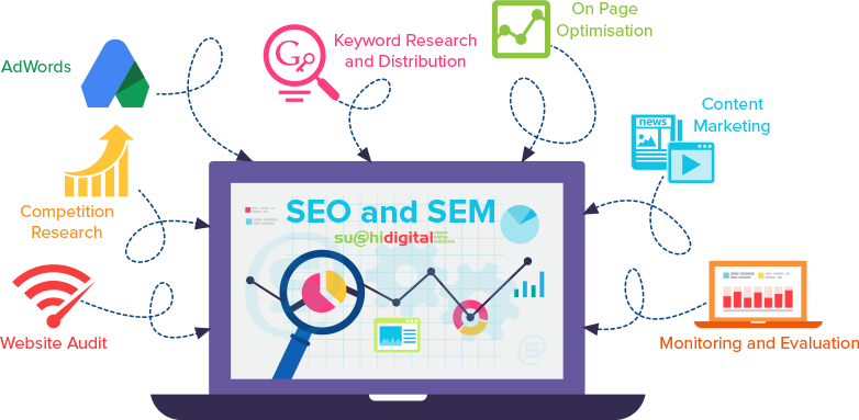 why-seo-company-INDIA